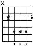 The A major shape on the second fret becomes B major
