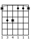 The E minor shape on the first fret becomes F minor