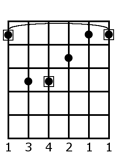 The E major shape on the first fret becomes F major