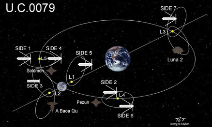 UC Carte spatiale (0079)