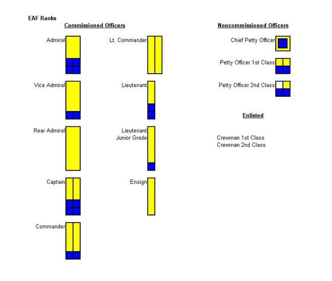 EAF Ranks