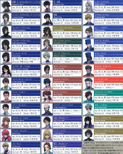 Anno Domini List Of Characters The Gundam Wiki Fandom