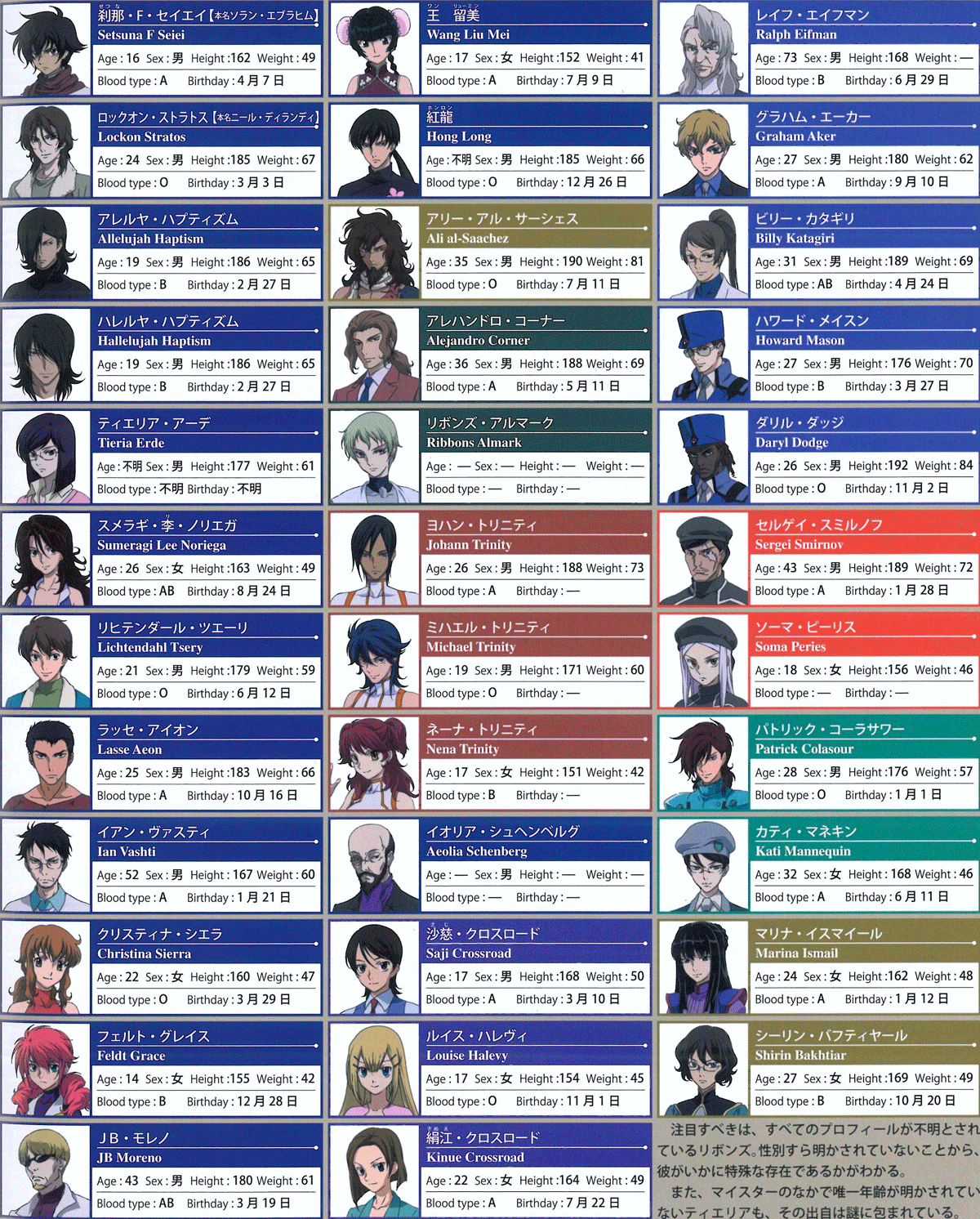 gundam 00 characters list