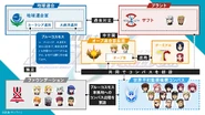 Gundam SEED Freedom Diagram