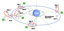 UC spacemap2