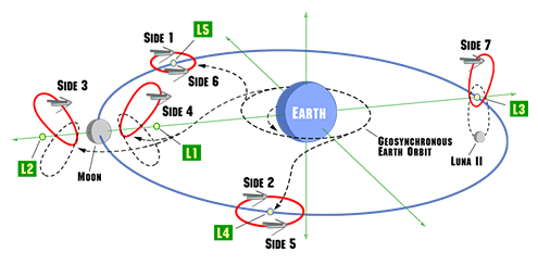 Universal Century Timeline Explained [Gundam Lore] 