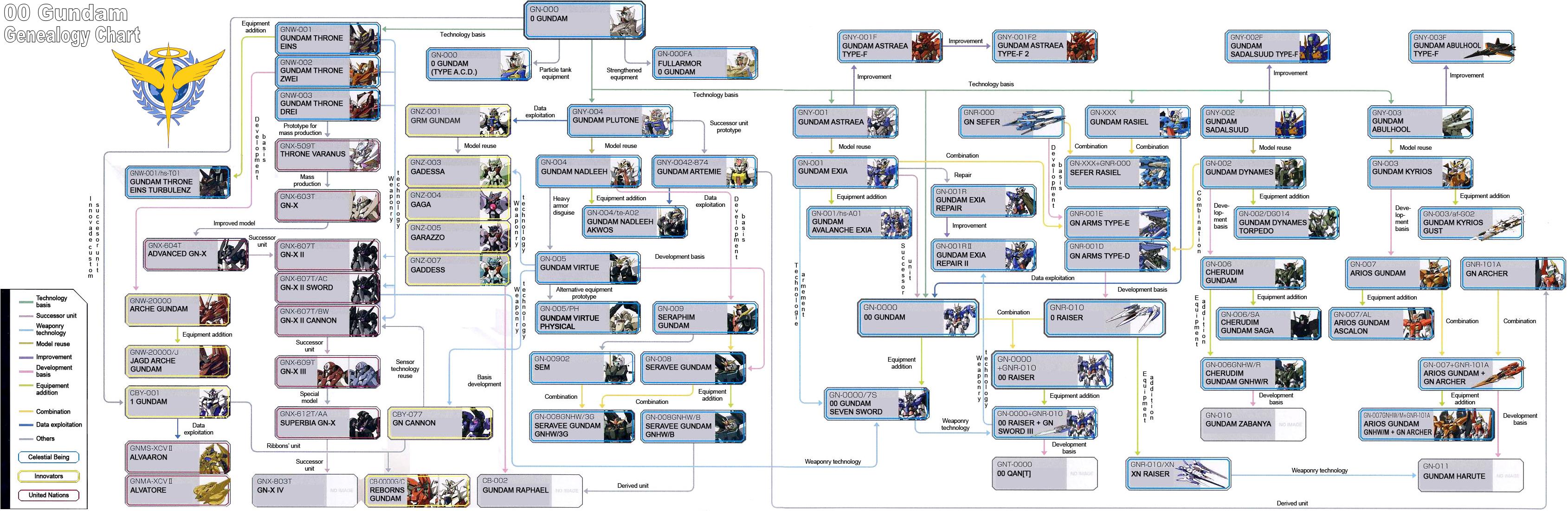 all gundam mobile suits