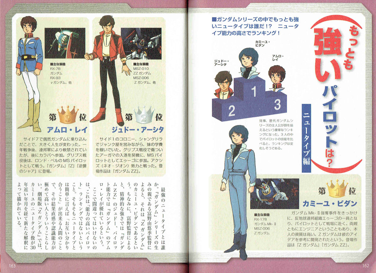 Newtype | The Gundam Wiki | Fandom Newtype | The Gundam Wiki | Fandom
