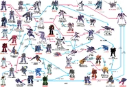Tr-series dev-chart.jpg (288 KB) TR-series Development Lineage