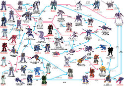 Advance Of Zeta The Flag Of Titans The Gundam Wiki Fandom