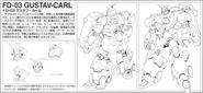 Gustav Karl Information Sheet