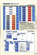 Earth Federation Force ranks and command structure