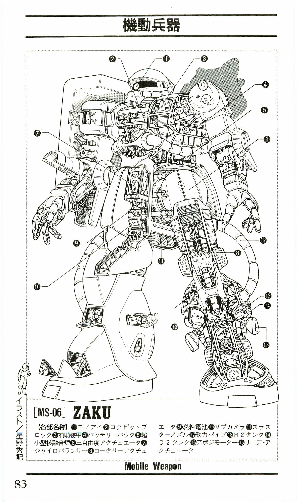 MS-06 Zaku II | The Gundam Wiki | Fandom