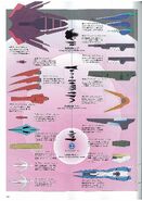 Various Bits & Fangs activity area chart in Mobile Suit Gundam 00N Chapter 11