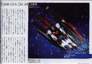 Mobile Suit Gundam 00P Celestial Being [Krung Thep] Development Report – GN Archer