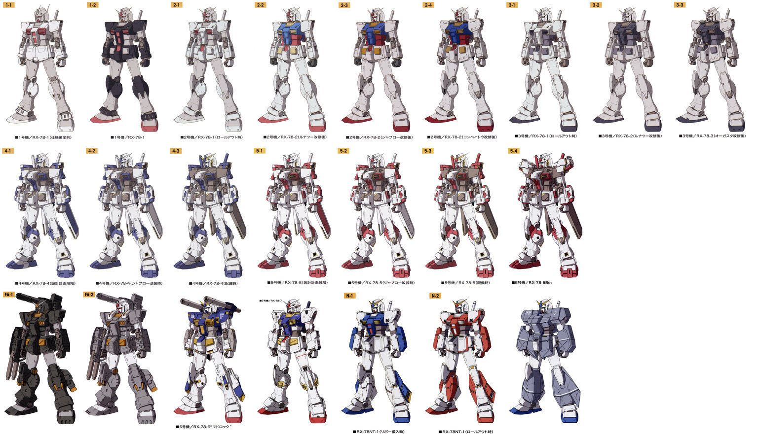 Discuss Everything About The Gundam Wiki Fandom