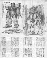 THE EVOLUTION OF GUNDAM 2