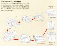 Core Fighter Transformation Sequence