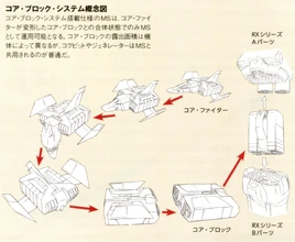 Core Booster Transformation Sequence