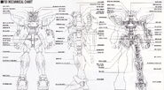 Mechanical chart (from 1/60 Gunpla manual)