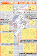 Gundam 00V - SVMS-01AP - Union Flag Orbit Package Colony Guard Type - Specifications/Design