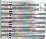 Gundam 00N Chapter 11: Bit Comparison Chart