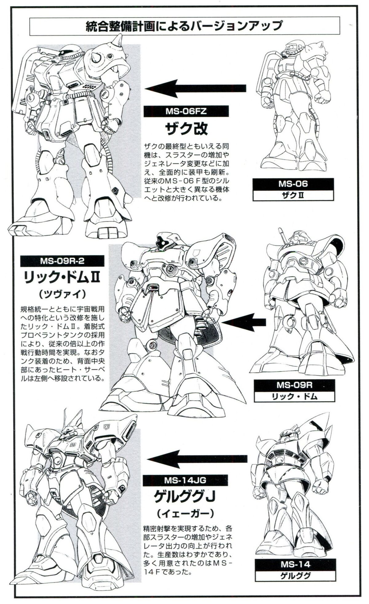 To War is Human, To Design? Divine (Battletech Design Plan Quest) What