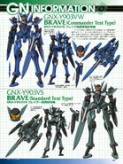 Data file on the Braves. Note the GN Beam Saber next to the side binder.