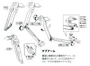 Sub-Arm details