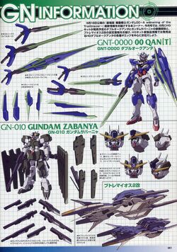 GN-010 Gundam Zabanya | The Gundam Wiki | Fandom GN-010 Gundam Zabanya | The Gundam Wiki | Fandom
