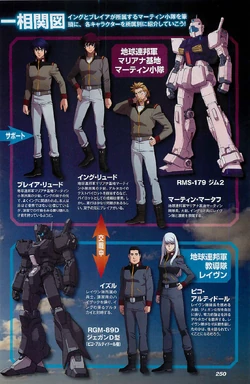 Mobile Suit Gundam U C 0094 Across The Sky The Gundam Wiki Fandom Mobile Suit Gundam U C 0094 Across The Sky The Gundam Wiki Fandom