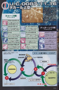 Mobile Suit Gundam Ecole Du Ciel The Gundam Wiki Fandom