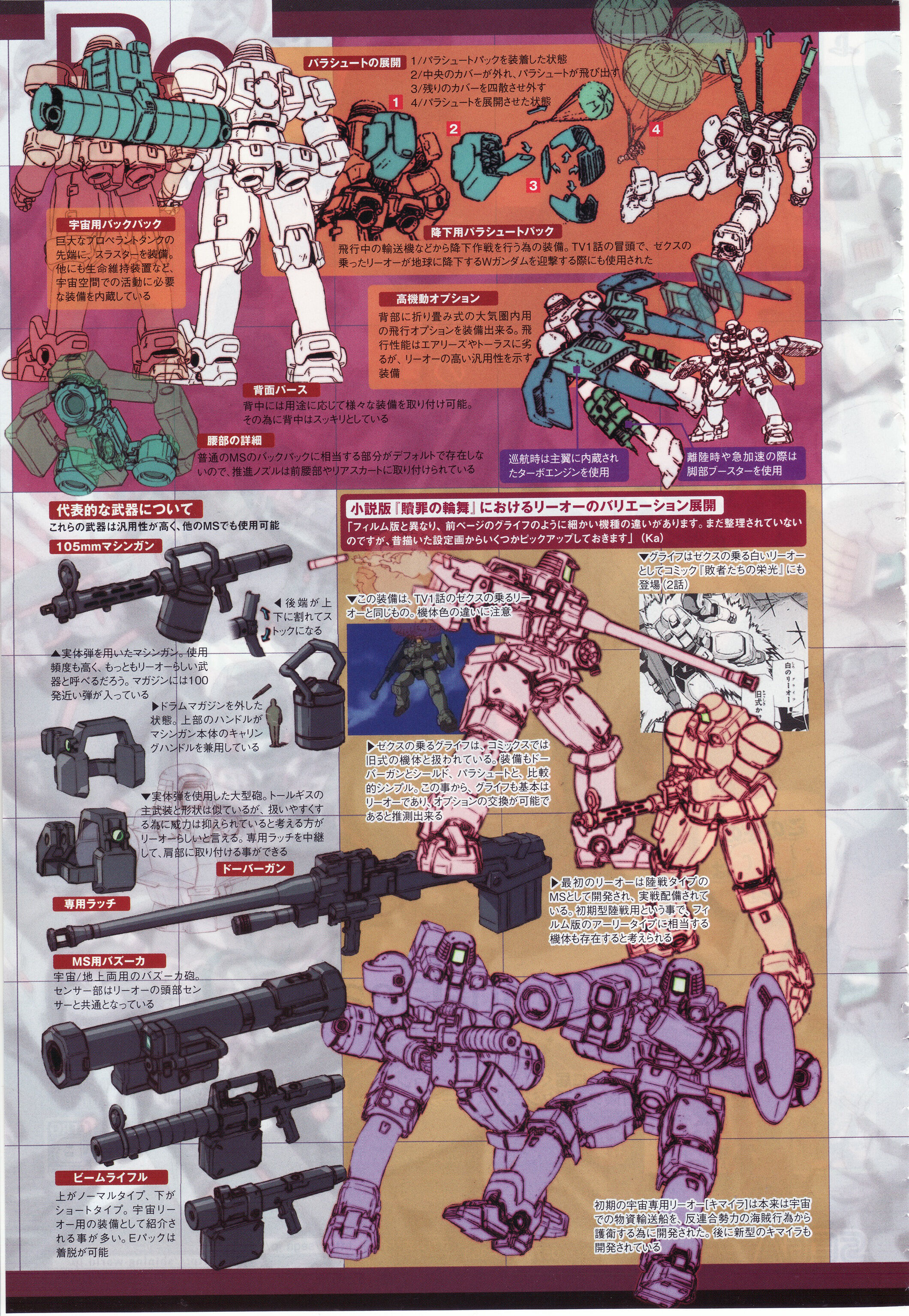 Talk:OZ-06MS Leo | The Gundam Wiki | Fandom