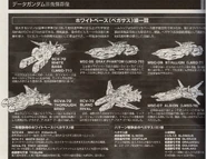 Brief profile of various Pegasus-class ship