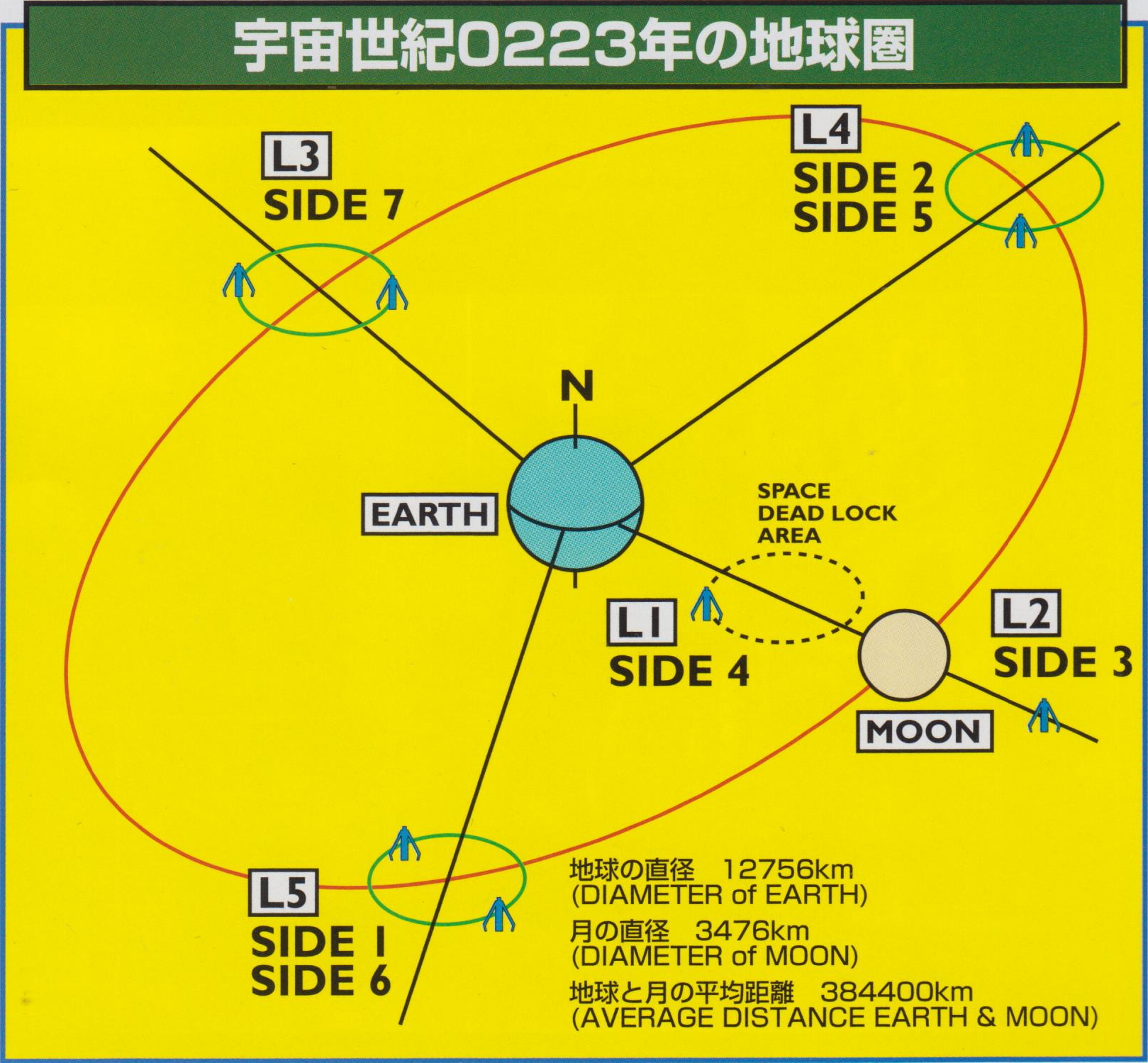 Universal Century Timeline Explained [Gundam Lore] 