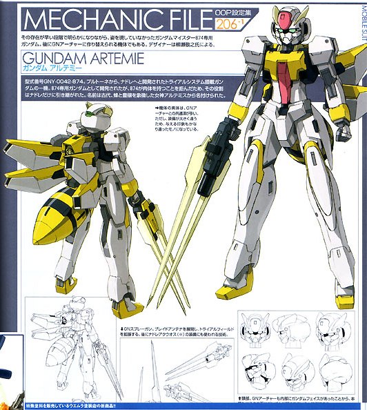 Talk:GNY-0042-874 Gundam Artemie | The Gundam Wiki | Fandom