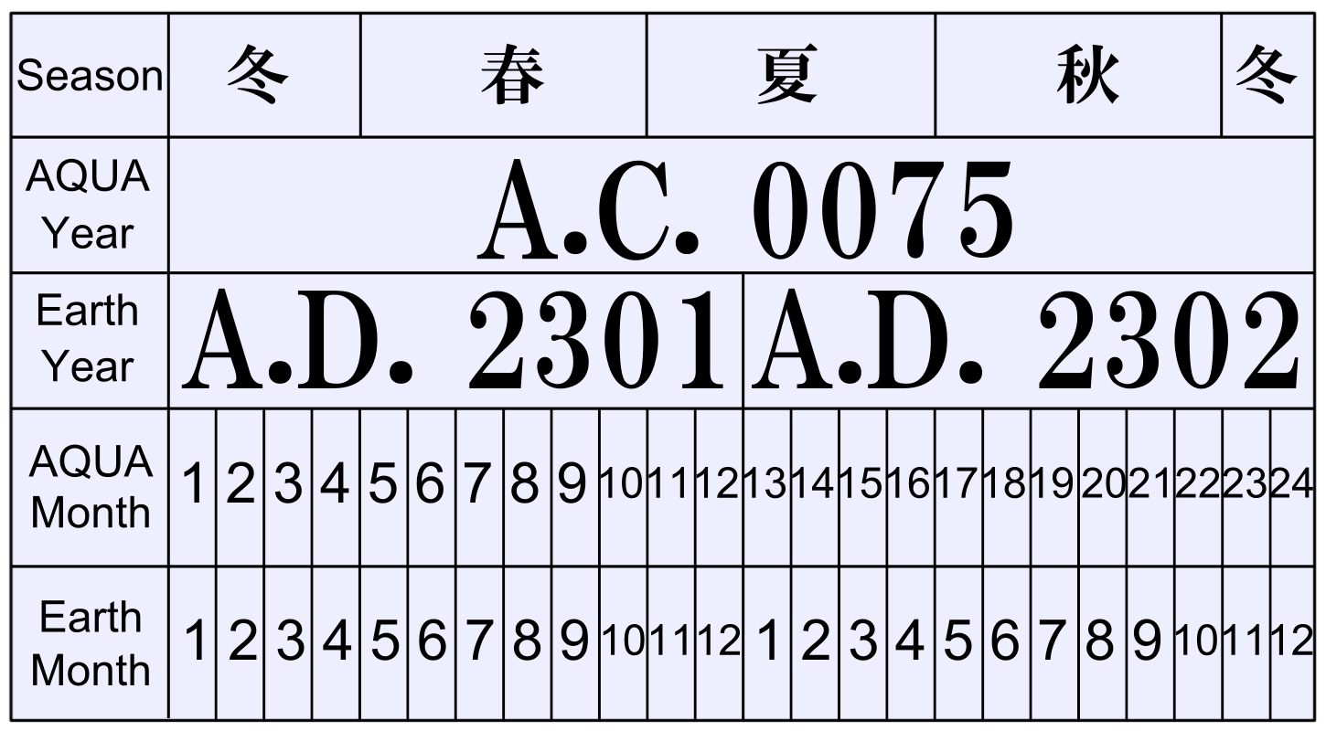 Ariaの設定 Anipedia Fandom