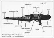 The internal structure of Wing's buster rifle