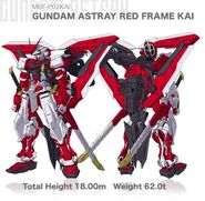 Astray Red Frame Kai