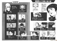 Characters zeta manga