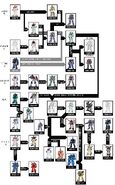 RGM-79 GM development chart