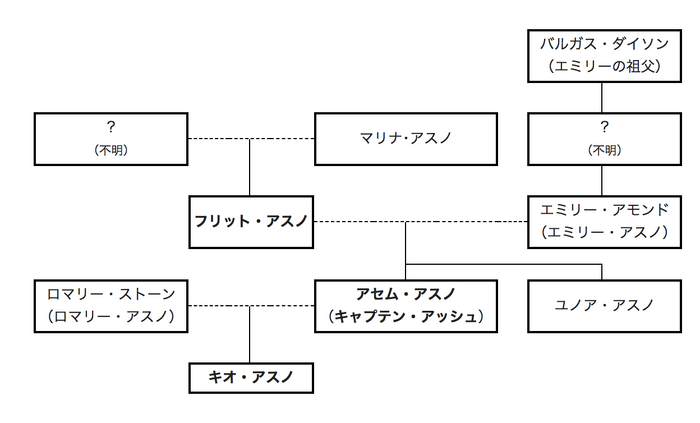 Asuno Family The Gundam Wiki Fandom