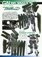 Magazine scan information on Gundam Zabanya