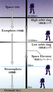 Orbital satellite