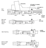 Diagram displaying the MP41's action.