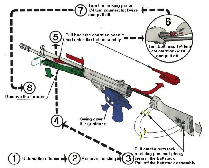 Heckler Koch G3 Gun Wiki Fandom