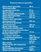 SlostinGunSpecifications.jpg (37 KB)