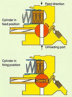 H&KG11Diagram