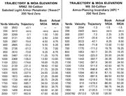 Slaptrajectory