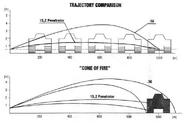 Trajectory comparison chart